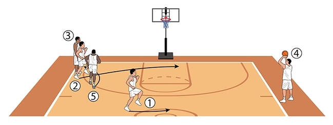 Basketball Coach Weekly - Drills & Skills - Score 3 pointers against a 2-3  zone